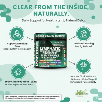 NutraCore Lymphatic Capsules