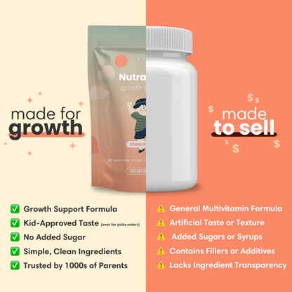 NutraCore Health - Growth Gummies