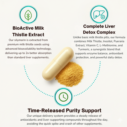 NutraCore Milk Thistle Capsules