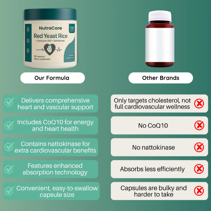 NutraCore Red Yeast Rice