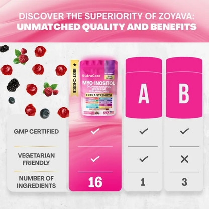 NutraCore™ 16-in-1 Hormone Gummies