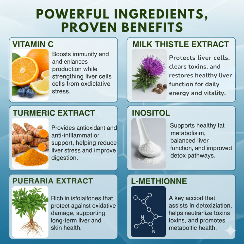 NutraCore Milk Thistle Capsules