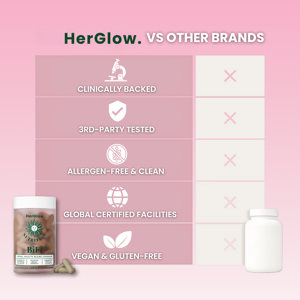 Feminique Blend Capsules