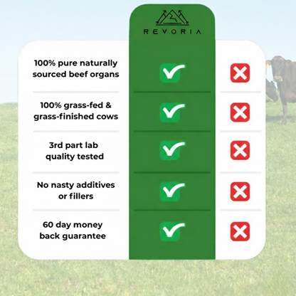 Revoria Grass Fed Beef Liver Capsules