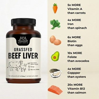 Revoria Grass Fed Beef Liver Capsules